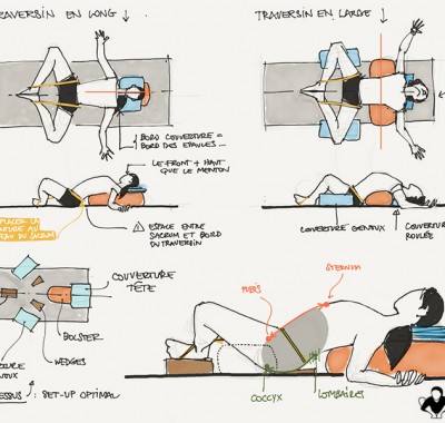 Chaturanga dandasana - Bakchich baba