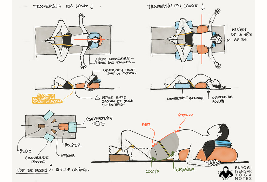 Supported Supta Baddhakonasana