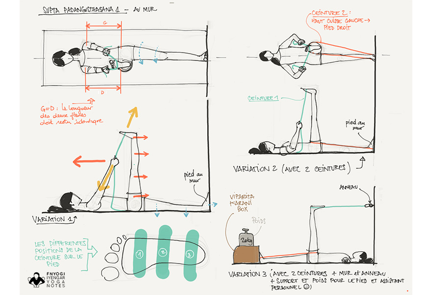 Supta Padangusthasana 1 – au mur (« Variation 1 »)